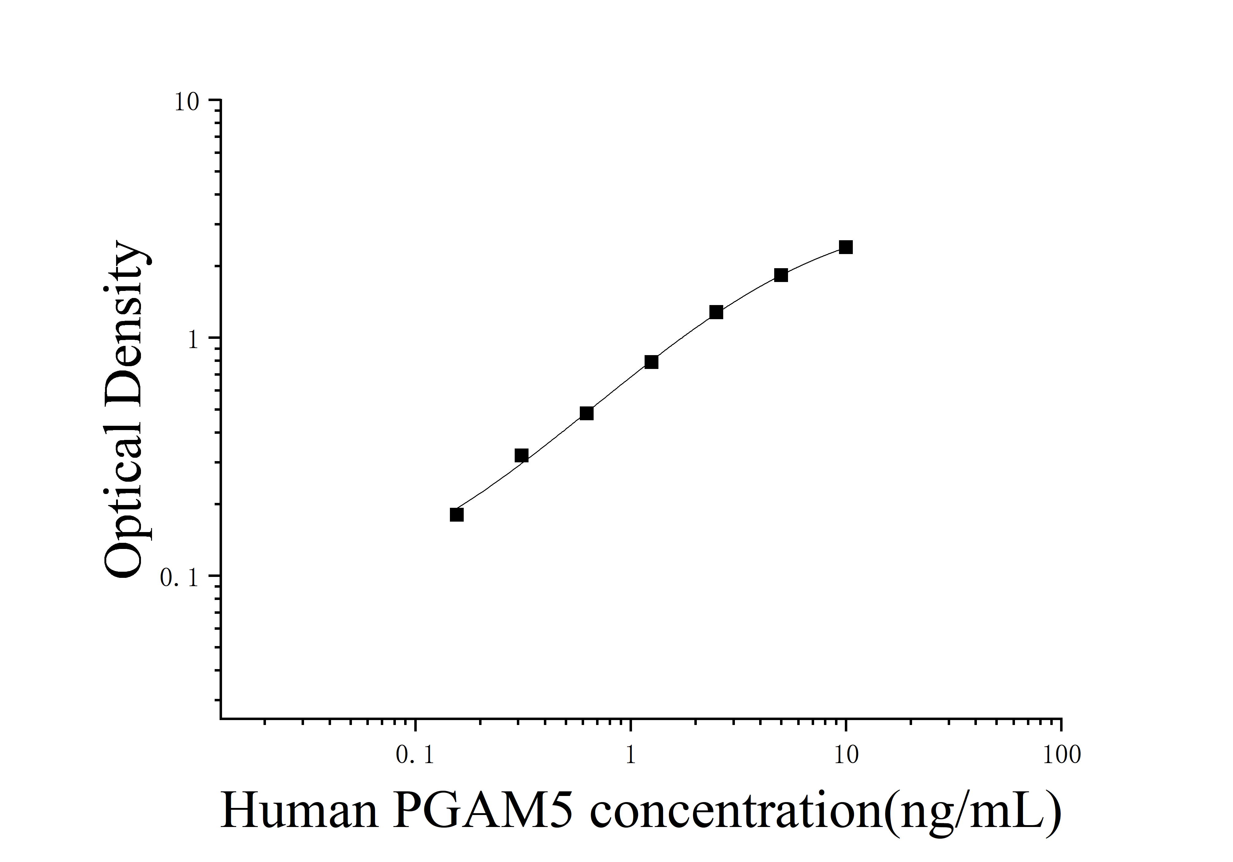 Human Phosphoglycerate Mutase 5 (PGAM5) ELISA Kit Human Phosphoglycerate Mutase 5 (PGAM5) ELISA Kit